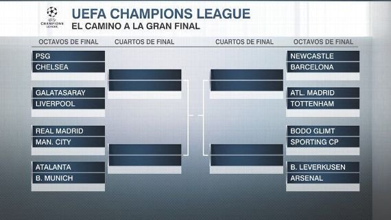 El cuadro de la Champions League 2025/26 SC_ESPN